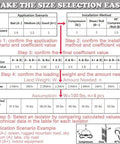 Chart explaining size selection for Eight Loop Wire Rope Isolator Built From 304 Stainless Steel with application scenarios.