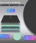 40 Piece 5 Inch Wet Dry Sanding Discs Set With Hook And Loop System showing silicon carbide layers diagram
