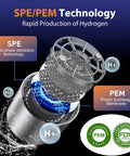 SPE PEM technology featured in Hydrogen Water Bottle Generator On The Go Portable Rechargeable Ionizer With SPE PEM Technology