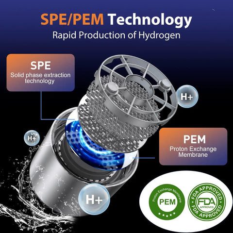 SPE PEM technology featured in Hydrogen Water Bottle Generator On The Go Portable Rechargeable Ionizer With SPE PEM Technology