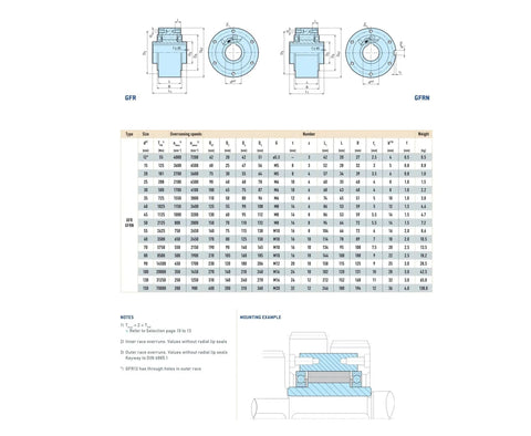 Technical drawing and specifications for heavy duty one way clutches 35x110x74mm for industrial use in gear reducers, motors, and tools.