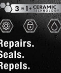 "Image highlighting 3-in-1 ceramic technology with icons and text: Repairs, Seals, Repels; from No-Fuss One Year Polish And Sealant For Cars."
