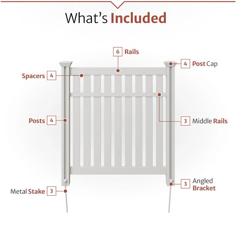 4Ft High Vinyl Privacy Screen Three Panels No Dig Outdoor Fence For Backyard, component list with rails, posts, and metal stakes.