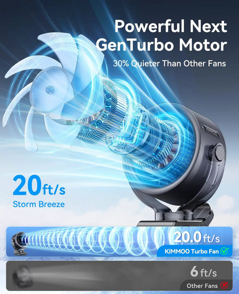 Rechargeable Clip On Fan 4000mAh With 100 Speed Touch Control LED Display 360 Degree Rotation operating with powerful motor.