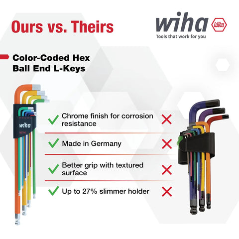 Comparison of color-coded hex ball end L-keys showing features like chrome finish, textured grip, and slim holder with 9-piece metric set.