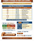 Copper fittings and pipe size guide chart showing nominal size, OD, pipe types, and 1/2" copper pipe example