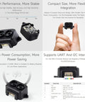 TF Luna Lidar Ranging Sensor For Raspberry Pi Pico And Microcontrollers shown in various views with features and connectivity details.