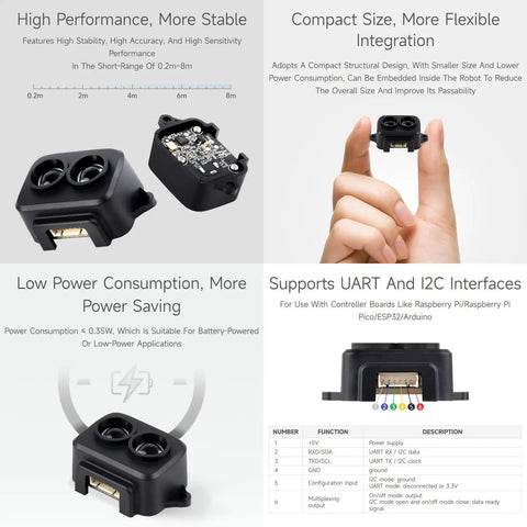 TF Luna Lidar Ranging Sensor For Raspberry Pi Pico And Microcontrollers shown in various views with features and connectivity details.