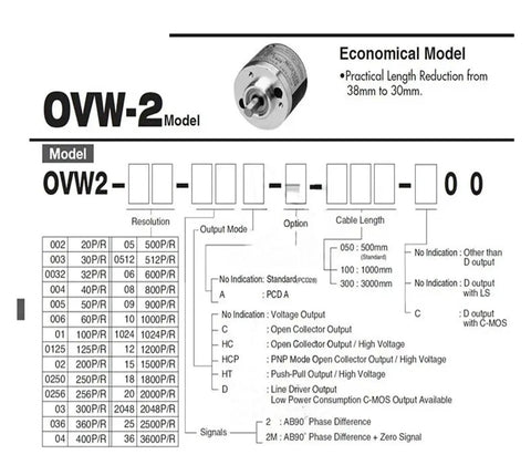 Photoelectric Rotary Incremental Encoder For Elevator Systems, Ultra Compact, Rock Solid Stability, Broad Use In Industrial Automation And Robotics, Supports OVW-06-2MHC OVW-10-2MHT OVW-20-2MD, OWW-2 model
