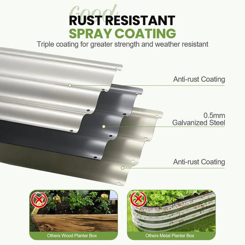 Image showing rust-resistant galvanized steel layers with anti-rust coating, explaining durability of Round Raised Garden Bed Set Of 3 Galvanized Steel Planter Boxes 2x2x1ft With Rubber Edge Trim For Kid Friendly Safe Durable Outdoor Gardening Of Vegetables Flowers Fruits And Herbs In White.
