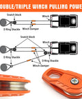 Snatch Block 55,000 LBS Heavy Duty Winch Pulley For Synthetic Rope Or Steel Cable, Off Road Recovery Tackle Block For Trucks ATVs UTVs And Tractors, Universal Orange showing pulley and winch setup diagram