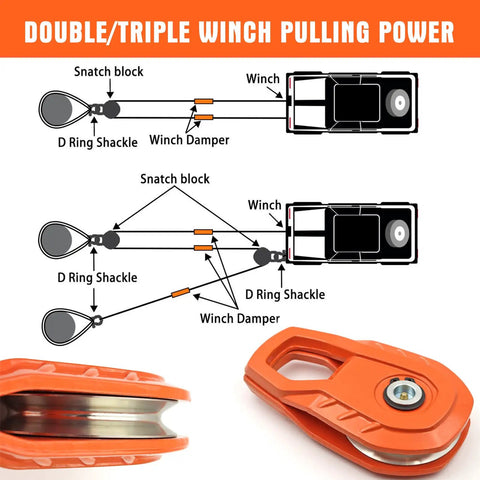 Snatch Block 55,000 LBS Heavy Duty Winch Pulley For Synthetic Rope Or Steel Cable, Off Road Recovery Tackle Block For Trucks ATVs UTVs And Tractors, Universal Orange showing pulley and winch setup diagram