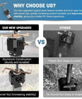 Comparison of Two Pack RV Slide Out Stabilizer Jacks For Travel Trailers And Campers Adjustable 13 To 24 Inches with upgraded gear