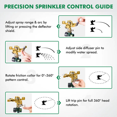 Precision guide for Heavy Duty All Metal Impact Sprinkler With Zinc Alloy Head detailing 360 degree coverage and arc adjustment.