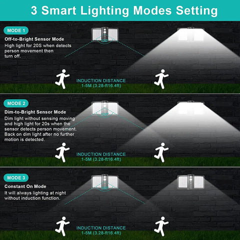 Diagram showing 3 smart lighting modes for Outdoor Solar Lights With Remote Motion Sensor IP65 Waterproof Flood Light 128 LED High Brightness Security Pole Light For Front Door Patio Backyard Dimmable Cool And Warm Night Light 4 Pack.