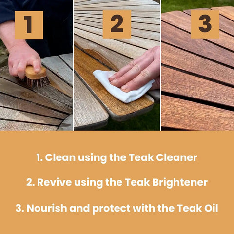 Total Patio Game Changer Teak Care Kit For Outdoor Furniture That Knocks Out Grime while using cleaner, brightener, and oil.