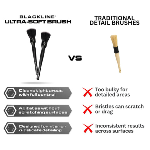 Premium Ultra Soft Feathertip Car Detailing Brushes Set For Interior And Exterior With Chemical-Resistant Handles, black brush set vs traditional brush
