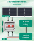Diagram of 63 Amp Solar Disconnect Switch DC Breaker Box With Surge Protector connected to PV panels and battery system.