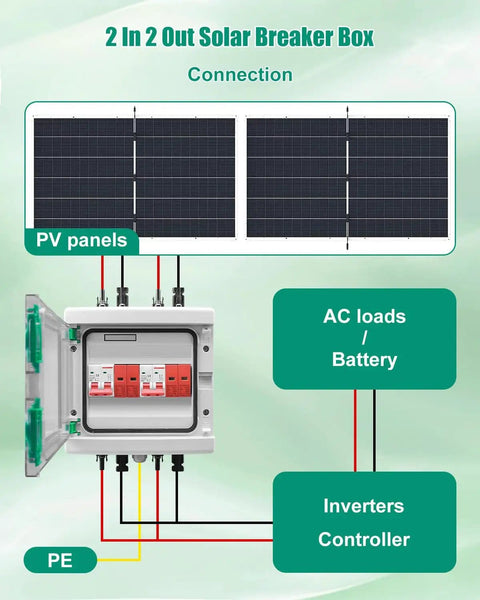 Diagram of 63 Amp Solar Disconnect Switch DC Breaker Box With Surge Protector connected to PV panels and battery system.