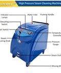 Industrial Steam Cleaner Drops Smokin Hot High Pressure Steam For Auto Shop Degreasing And Fleet Maintenance With Instant Heating And Kickin 13 Bar Force To Crush Stubborn Grease On Engines And Heavy Equipment 220V control panel with switches and gauges on blue steam cleaning machine