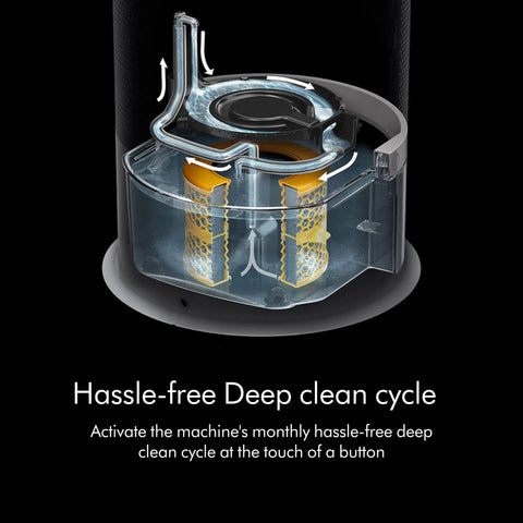 Interior view of Dope All In One Air Purifier Humidifier And Cooler For A Healthier Home detailing deep clean cycle mechanism.
