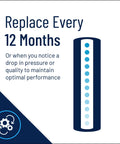 Diagram displaying replacement instructions for Big Blue 20 Inch Carbon Water Filter Cartridge For Whole House With Bonded Powdered Activated Carbon Pac Filter 0.5 Micron 20 By 4.5 Inch Replacement For Heavy Duty Housings Delivers Great Tasting Water By Reducing Chlorine Taste And Odor, recommending a change every 12 months.