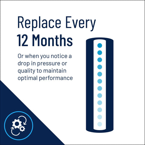 Diagram displaying replacement instructions for Big Blue 20 Inch Carbon Water Filter Cartridge For Whole House With Bonded Powdered Activated Carbon Pac Filter 0.5 Micron 20 By 4.5 Inch Replacement For Heavy Duty Housings Delivers Great Tasting Water By Reducing Chlorine Taste And Odor, recommending a change every 12 months.