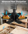 LED Garage Light 2 Pack Super Bright 20000 Lumens Ceiling Lighting With 6 Plus 1 Deformable Panels E26 Screw In Socket