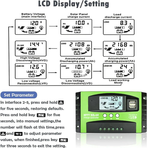 Beastly 100A MPPT Solar Charge Controller For 12V And 24V Systems With LCD Display showing settings and parameters.