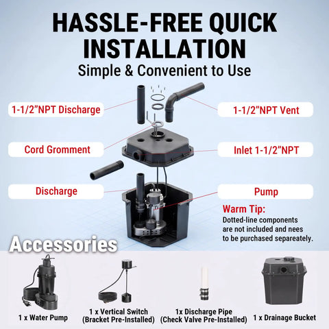 Rugged Under Sink Utility Pump System Offering Dead Simple Basement Drainage With Solid Cast Aluminum Basin And Zero Fuss Worry Free Performance Rated At 2900 GPH Flow Capacity installation diagram with labeled components and accessories.