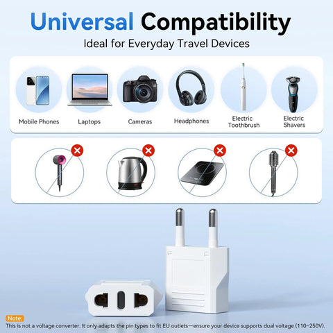 European Travel Plug Adapters For Jetset Trips US To Europe Type C Converters with device compatibility chart.
