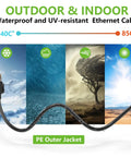 Outdoor Cat6 Ethernet Cable 200 Ft 24 AWG Copper, 550MHz cable in weather conditions icons, direct burial, waterproof LLDPE UV jacket