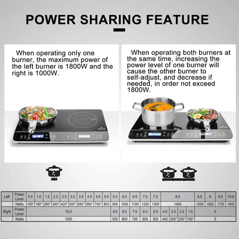Duxtop Portable Double Induction Cooktop With 1800W Digital Electric Burner Sensor Touch Control And Lcd Display For Countertop Use demonstrating power sharing feature.