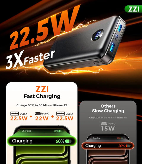 Massive 60000mAh Power Bank With 3 In 1 USB-C iOS Micro USB Cable And 22.5W Fast Charge, charging comparison graphic
