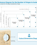 Reference diagram for Smooth As Butter Soft Close Cabinet Hinges For Face Frame Doors Half Inch Overlay, showing hinge quantity by door size.