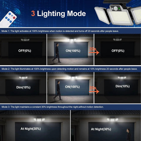 Image illustrating three lighting modes of 280 LED Solar Flood Security Lights With Remote Control Outdoor Motion Sensor Lights Waterproof.