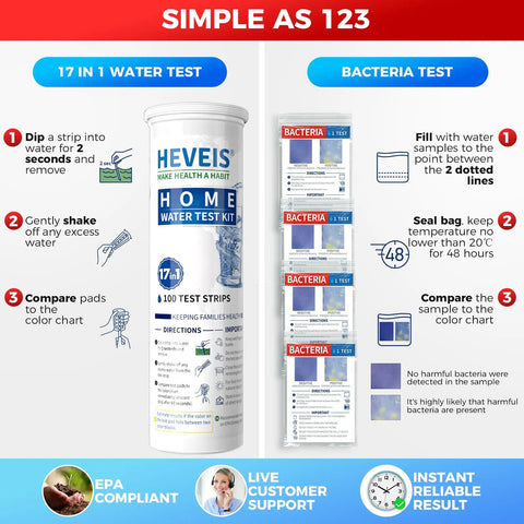 Infographic showing instructions for 17-in-1 water test and bacteria test with steps for using the home water test kit.