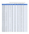 Table displaying specifications for permanent magnet synchronous motors, including model numbers, power ratings, RPM, and dimensions.