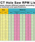 TCT hole saw RPM list chart showing sizes (mm/in) and speeds by material.