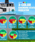 3-color charging status indicator for 58.4V 18A 1250W LiFePO4 battery charger with charge percentage and fault signals