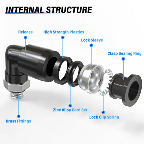 Internal structure of 6mm Tube OD To M5 Male Elbow Push To Connect Pneumatic Fittings, showing components and materials.