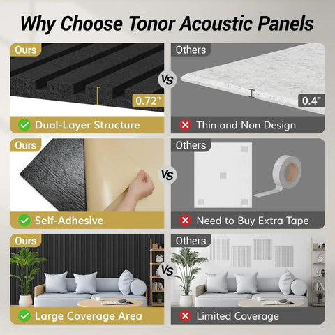 Comparison of Killer Sound Blocking Acoustic Wall Panels 4 Pack No Sweat Peel And Stick Foam Tiles showing features like self-adhesive design.