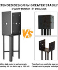 Comparison showing 4x4 post anchor with 6" clamp and 8" steel legs for wet concrete vs shorter unstable spike