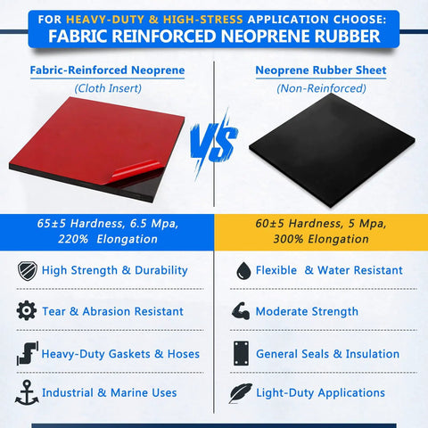 Comparison of fabric-reinforced vs non-reinforced neoprene sheets, two layer fabric reinforced neoprene rubber sheets heavy duty gasket material.