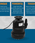 HydraPump Smart High Output Submersible Pump With HydraDetect Auto Operation for pool covers and home water removal, black plastic.