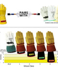 Chart of glove classes and protective leather gloves paired with Class 0 Rubber Insulating Electrical Safety Gloves for Linemen and Electricians, ASTM Compliant, Size 9, 11 Inch Cuff, Voltage Protection Up to 1,000 VAC, Premium PPE for High Voltage Work.
