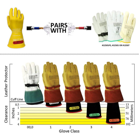 Chart of glove classes and protective leather gloves paired with Class 0 Rubber Insulating Electrical Safety Gloves for Linemen and Electricians, ASTM Compliant, Size 9, 11 Inch Cuff, Voltage Protection Up to 1,000 VAC, Premium PPE for High Voltage Work.