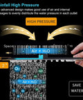 Diagram showing air-in technology for 12 Inch Rain Shower Head With 15 Inch Extension Arm Matte Black Stainless Steel Large Square Rainfall