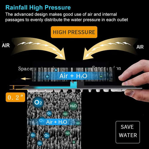 Diagram showing air-in technology for 12 Inch Rain Shower Head With 15 Inch Extension Arm Matte Black Stainless Steel Large Square Rainfall