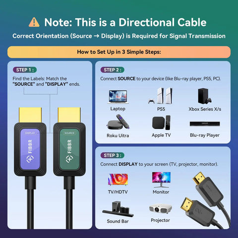 Top Shelf Heavy Duty Fiber Optic HDMI 2.1 Cable 50 Foot Length shows setup guide for source and display connections.